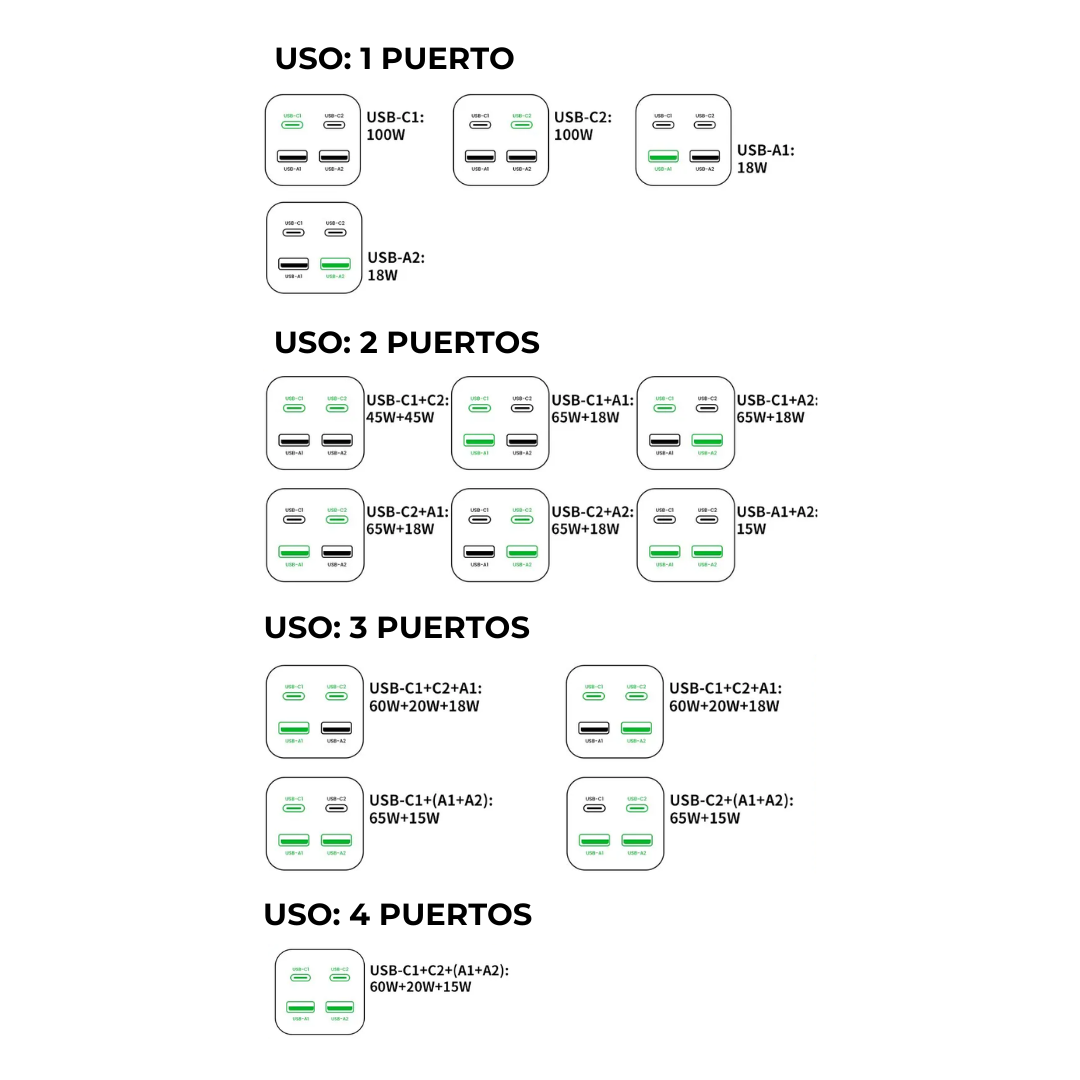 Cargador escritorio multi USB, carga rápida (100W)