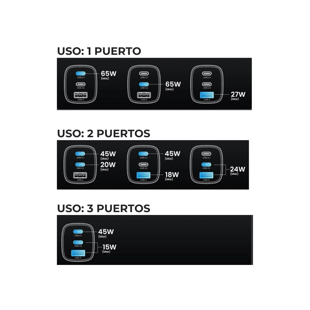 Cargador multi USB, carga rápida (65W)