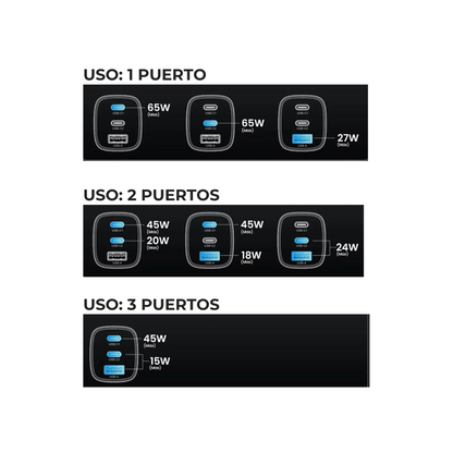 Cargador multi USB, carga rápida (65W)